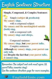English Sentence Structure In 2020 English Sentence Structure English Sentences Basic English Sentences