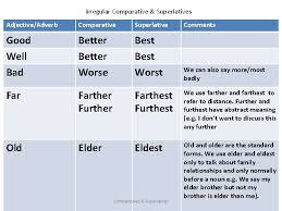 Check spelling or type a new query. Is Bad An Adjective Or Adverb