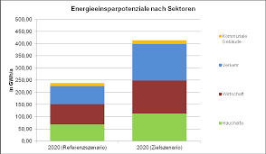 Our head of project manageme… as you can se. Https Klimaschutz Frankfurt Oder De Media Custom 2819 85 1 Pdf 1490875176
