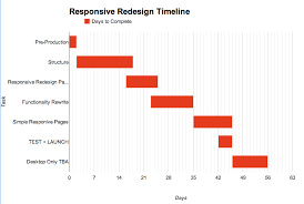 How To Create A Simple Gantt Chart With Google Sheets