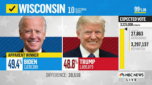 Arizona S Maricopa County Has 605 000 Uncounted Ballots Some Results Released Tonight