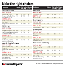 dog food comparisons consumer reports natural cures for dog