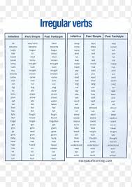 The spanish present progressive tense (el presente progresivo), also called the present continuous tense (el presente continuo), is used to talk about something that is happening now. Regular And Irregular Verbs Spanish Irregular Verbs Preterite Present Tense English Text Png Pngegg