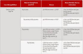 New freedom internet 14 gb. Bonus Simpati Internet Hingga 1 Gb Setelah Isi Pulsa Minimal 10 Ribu