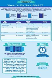 Pin On Graduate Management Admission Test Gmat Exam