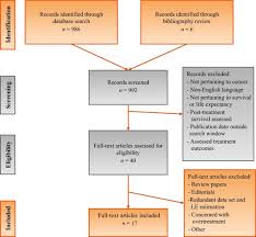 The earlier the detection of prostate cancer, the better the patient's chance of survival is. Predicting Life Expectancy In Men Diagnosed With Prostate Cancer Sciencedirect