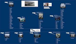 Classifications Of Naval Vessels Migflug Com Blog