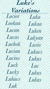 Luke Meaning Of Name Luke Names With Meaning Swedish Names Names