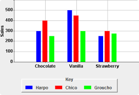 data chart for projects data chart for science project java