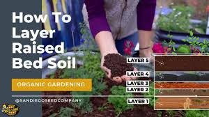 Always try to put the highest quality of soil in your beds. Layering Soil In A Raised Garden Bed Youtube