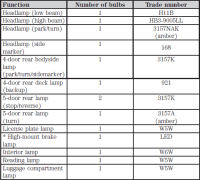 2018 F150 Light Bulb Chart Small Bulb In Headlight
