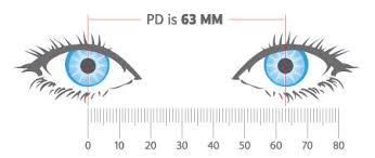 But you may not know exactly what it is. What S The Story About Pupillary Distance Respect Eyecare Eyewear