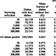 Still it is possible to compress jpg file by standard method by specifying level of quality. Spontaneous Focus Formation In Synchronized Cell Populations Download Table