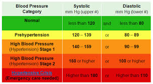 hypertency hypertension normal range