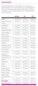 Ausbildungsjahr 625,00 euro im 2. Immobilienwirtschaft Gehalt Immobilien Haufe