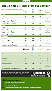 Cell Phone Carrier Price Comparison Chart Anandtech Forums