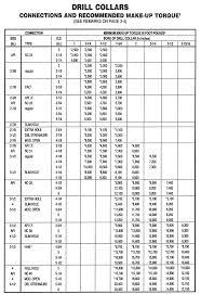 Dimensional Data Lory Oilfield Rentals