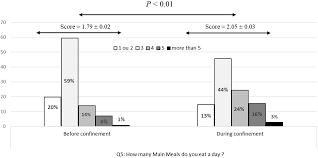 Confinement definition, the act of confining. Nutrients Free Full Text Effects Of Covid 19 Home Confinement On Eating Behaviour And Physical Activity Results Of The Eclb Covid19 International Online Survey