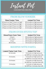 converting recipes for instant pot chart nutritionchart in