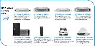 Hp Proliant Dl360 Gen9 Review Storagereview Com Storage