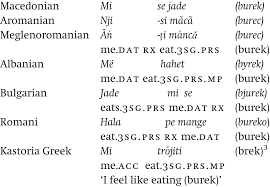 We did not find results for: Issues In Areal Linguistics Part I The Cambridge Handbook Of Areal Linguistics