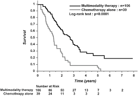 The only known cause of this disease is asbestos exposure. Malignant Pleural Mesothelioma Comparison Of Surgery Based Trimodality Therapy To Medical Therapy At Two Tertiary Academic Institutions Lung Cancer