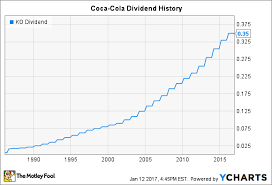 Will Coca Cola Raise Its Dividend In 2017 The Motley Fool