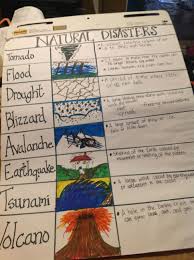 3 Staar Review Anchor Chart I Use This Chart To Review The