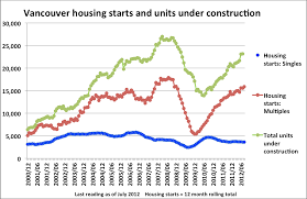 Canadian Housing Theres An Obvious Oversupply Problem In