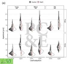 We really loved this systematic review of dry environment adaptation! Plant Cell Environment Home Facebook