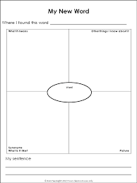 Discover Decode Dissect Develop Discuss Define Teaching Vocabulary Reading Vocabulary Teacher Motivation