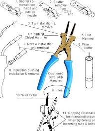 Maybe you would like to learn more about one of these? Pinterest The World S Catalog Of Ideas Welding Projects Welding Tips Welding Jobs