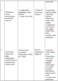 Lembaga penjaminan mutu pendidikan (lpmp) kepulauan bangka belitung bekerja sama dengan lembaga pengembangan dan pemberdayaan kepala sekolah (lppks) dan badan kepegawaian dan pengembangan sumber daya manusia daerah (bkpsdmd) kabupaten bangka barat. Free Pdf Contoh Tugas 06 Memecahkan Masalah Pembelajaran Penguatan Kepala Sekolah Belajarnesia Com
