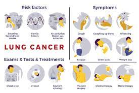 National blood donor month (sponsored by american red cross) recognize lifesaving contributions from blood and platelet donors by partnering with local american red cross organizations and host a blood drive Lung Cancer Awareness Theme 2020 I Can And I Will New York Gal