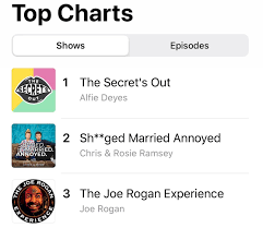 Born in 1993, alfie started his youtube channel in 2009 while he was still at school. Alfie Deyes Alfiedeyes Twitter Analytics Trendsmap