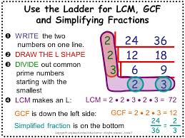 Gcf And Lcm Lessons Tes Teach Math Work Math Genius Kids Math Worksheets