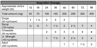 ibuprofen dosage chart adults uk