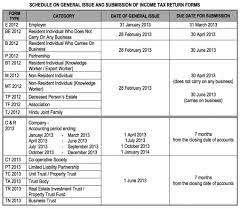 Corporate tax is a crucial part of malaysia's broader tax system. A Malaysian S Last Minute Guide To Filing Your Taxes