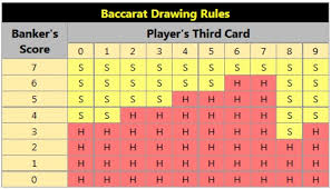 How To Win At Baccarat Winning Baccarat Tips And Strategy