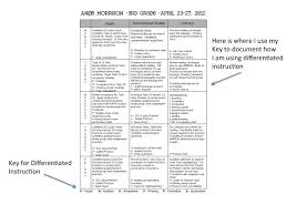 Timeouts And Tootsie Rolls Differentiated Instruction Differentiated Instruction Differentiated Instruction Lesson Plans Lesson Plan Templates