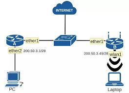 We did not find results for: Konfigurasi 2 Router Dalam Soal Ukk 2020 Tkj Smk Candra Naya