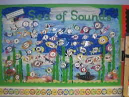 Sea Of Sounds Classroom Display Photo Photo Gallery Sparklebox Phonics Display Phonics Display Board Literacy Display