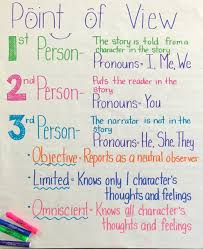 A Third Grade Teachers Perspective Point Of View Anchor