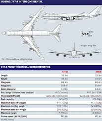 Boeing 747 specifications cabin dimensions speed. Boeing 747 8i 3 View Boeing Boeing 747 Boeing 747 8