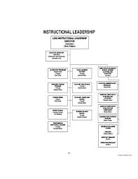 Organizational Chart Tulsa Public Schools Free Download