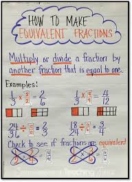Five For Friday Math Classroom Math Fractions Fourth