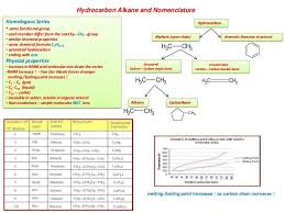 Pin On Organic Chem