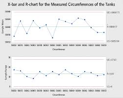 x bar and r chart for the samples circumference download