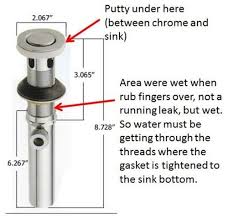 rubber gasket under bathroom sink