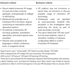 Maybe you would like to learn more about one of these? Frontiers Head Mounted Display Virtual Reality In Post Secondary Education And Skill Training Education